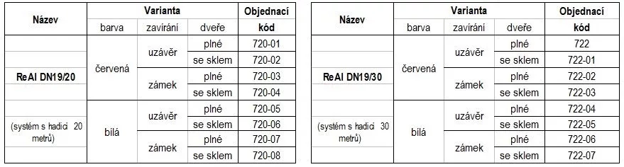 Hadicový systém DN19 vestavba